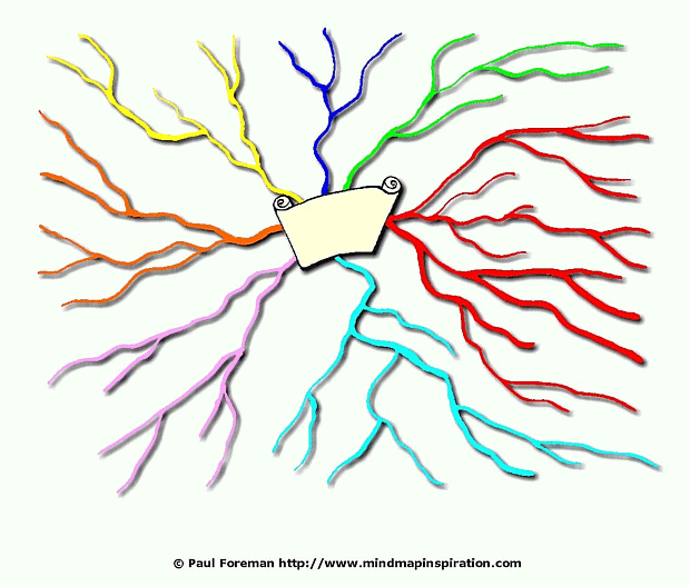 My Plan Mind Map