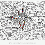 Now Mind Map