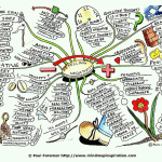 Repelling Negativity Mind Map