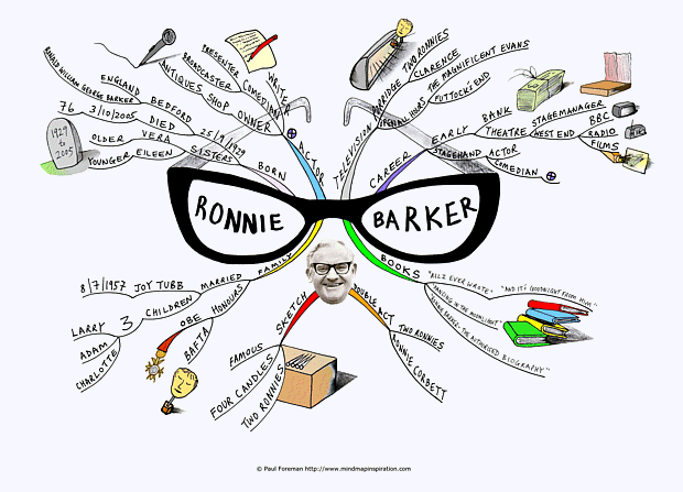Ronnie Barker Mind Map