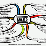 Rules of Mindmapping Mind Map