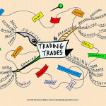 Trading Trades Mind Map