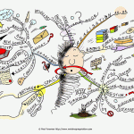 Turning Circles Makes You Dizzy Mind Map