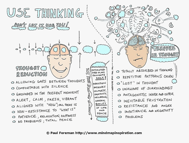 Use Thinking – Don’t let it use you