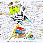 Uses of Mind Maps Mind Map
